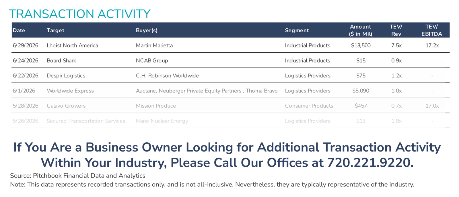 Picture of Manufacturing Transaction Activity