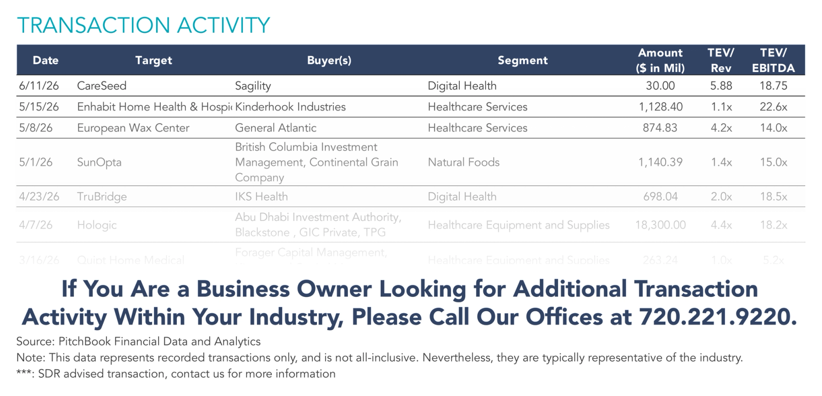 Picture of wellness and health services Transaction Activity