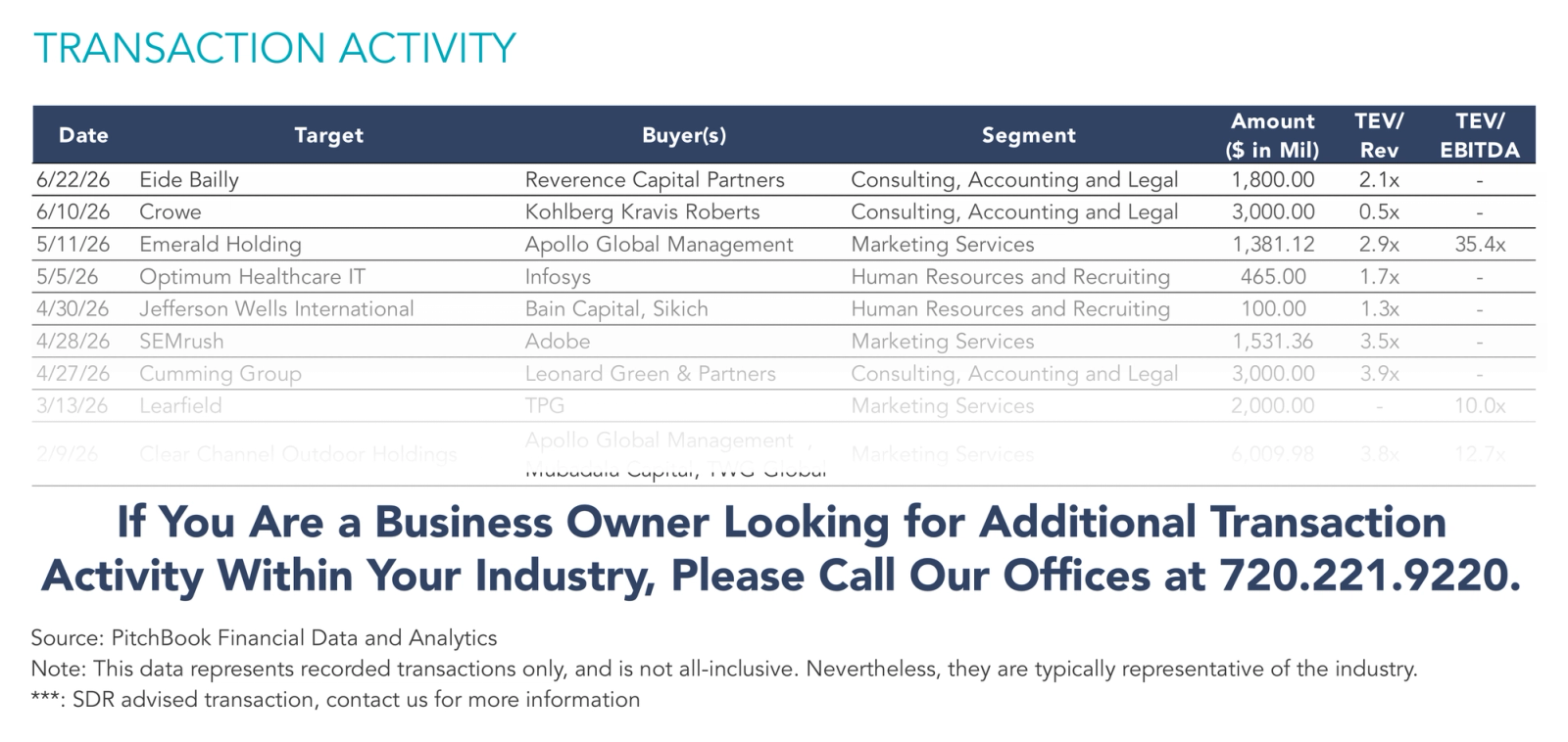 Picture of professional services Transaction Activity