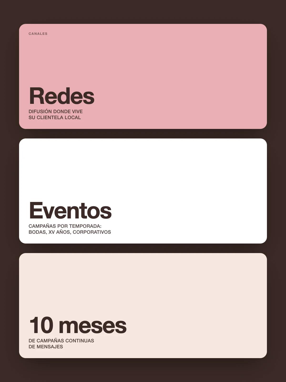 MÍA Pastelería — métricas