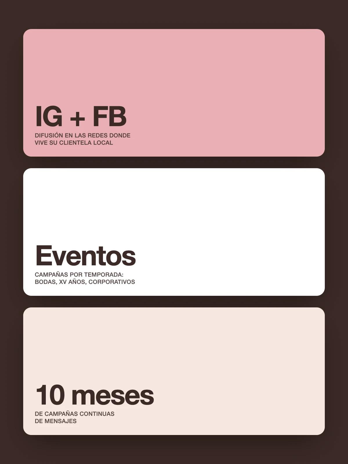 MÍA Pastelería — métricas