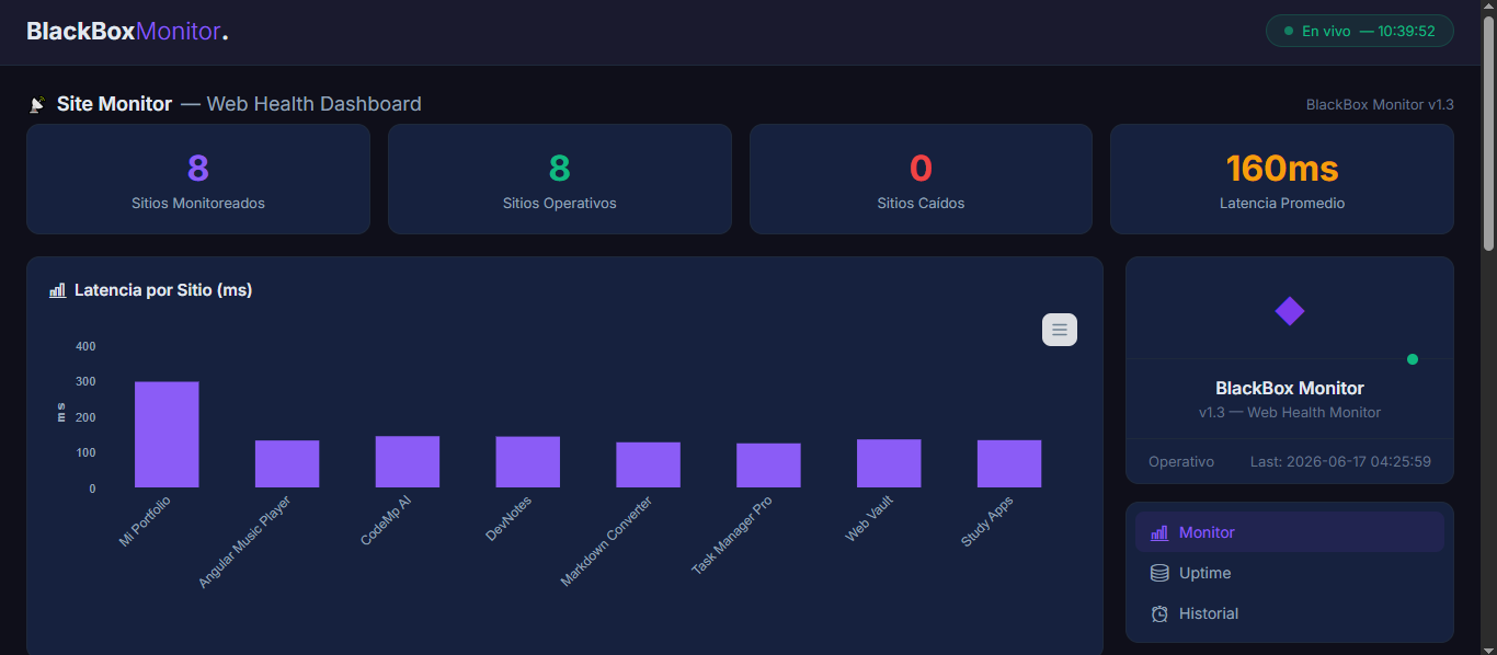 BlackBox Monitor