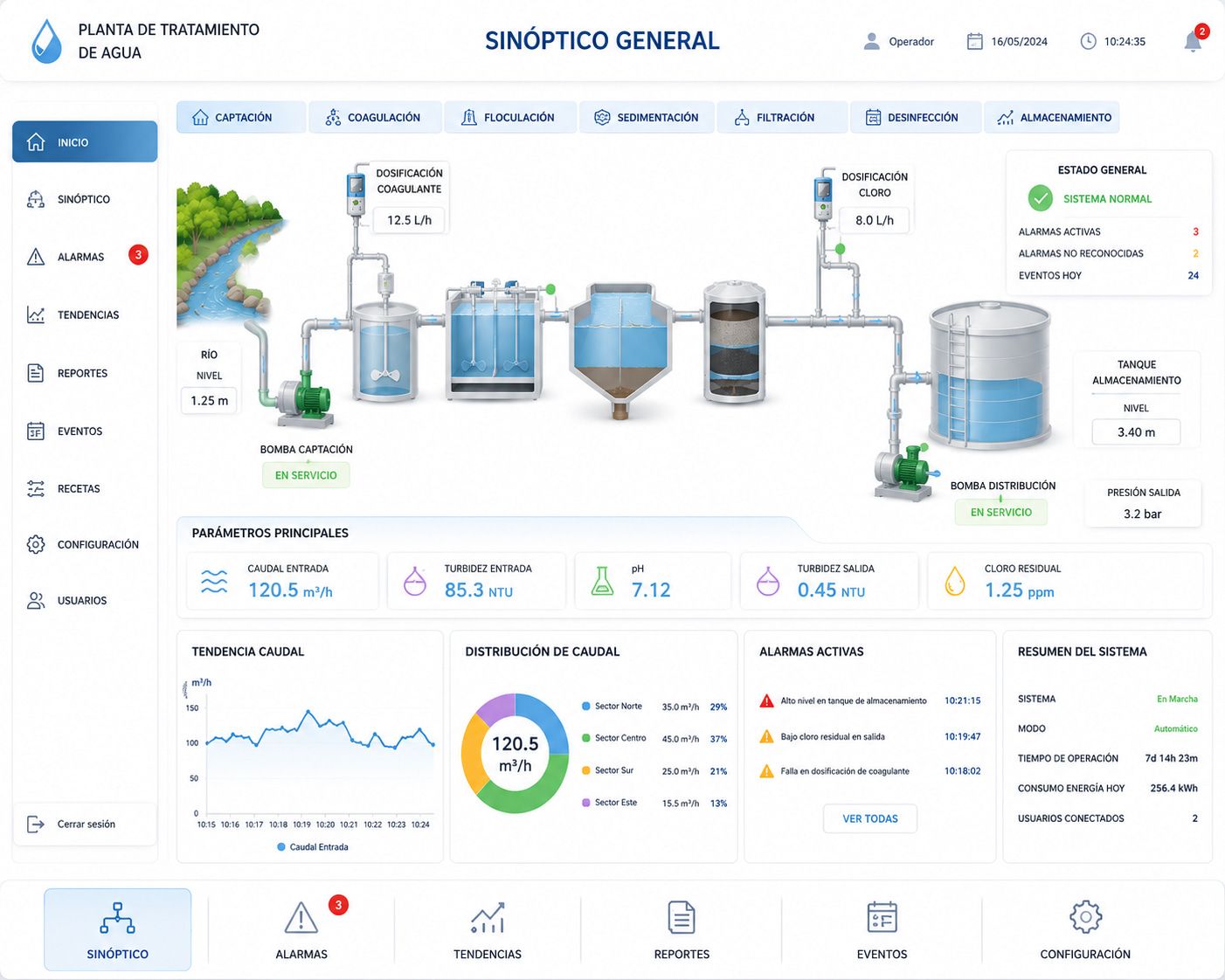 Imagen miniatura de ¿Que realiza nuestro sistema SCADA?