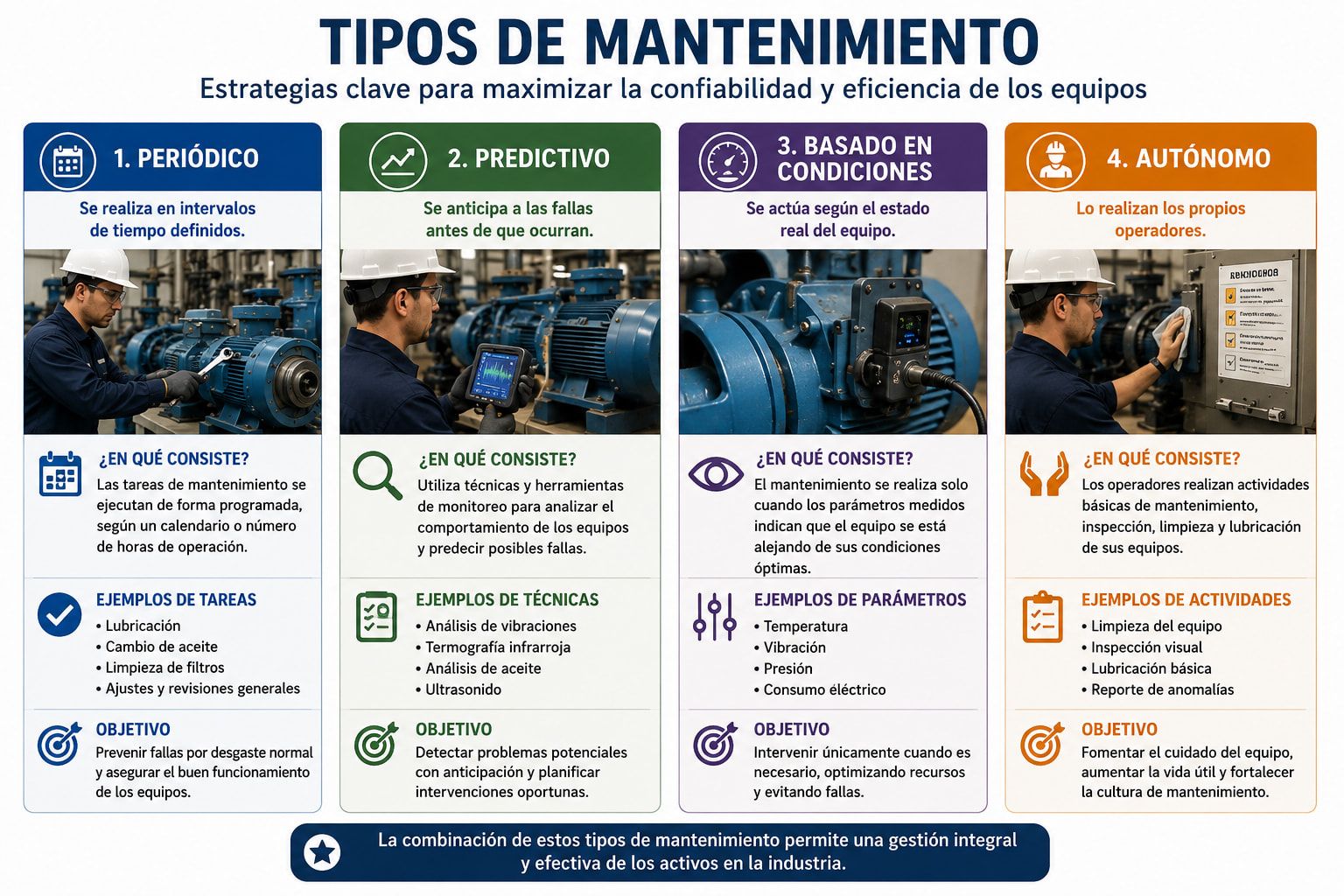 Imagen miniatura de Tipos de mantenimiento preventivo más utilizados