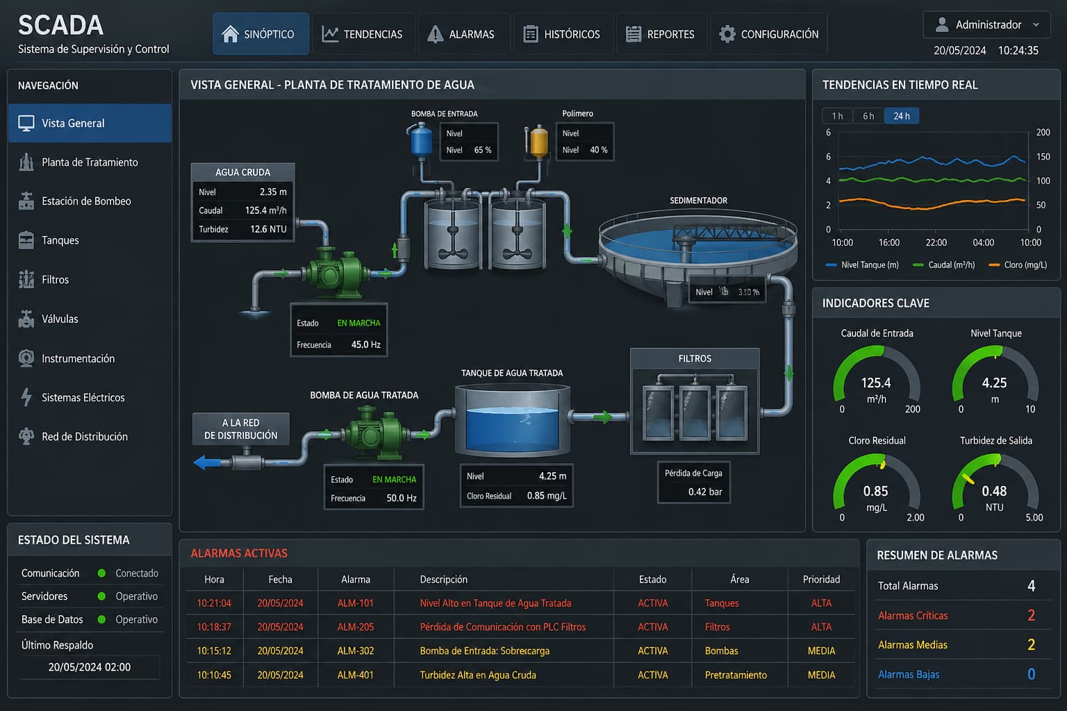 Imagen miniatura de SISTEMA SCADA