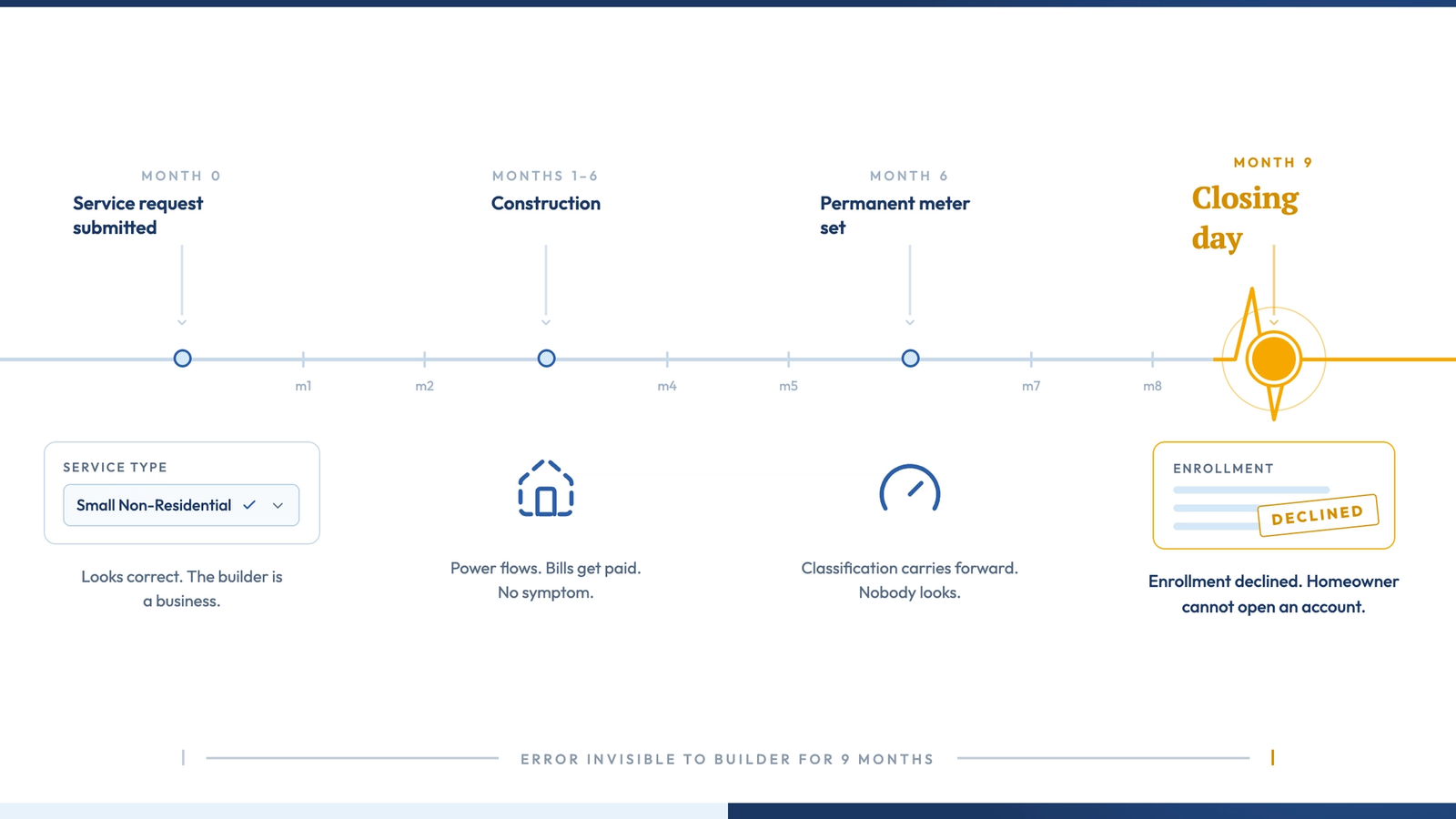 Timeline-of-issue