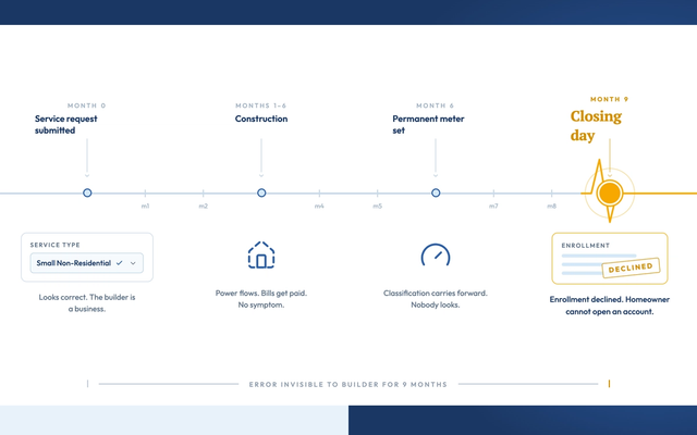 Timeline-of-issue