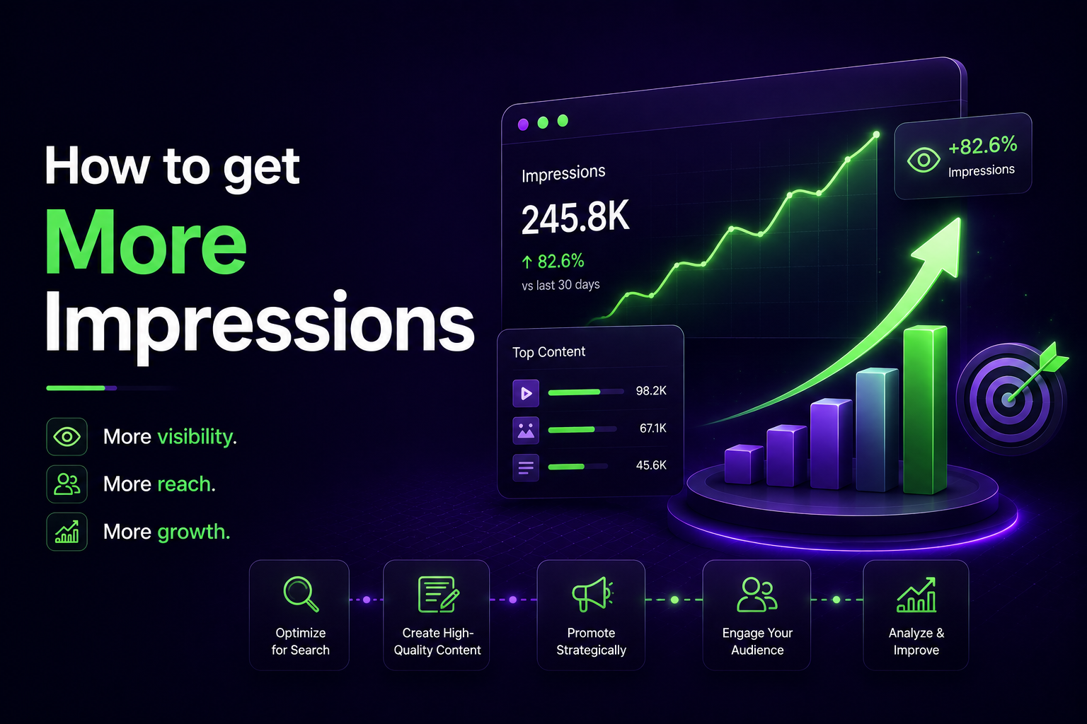 How to get more impressions