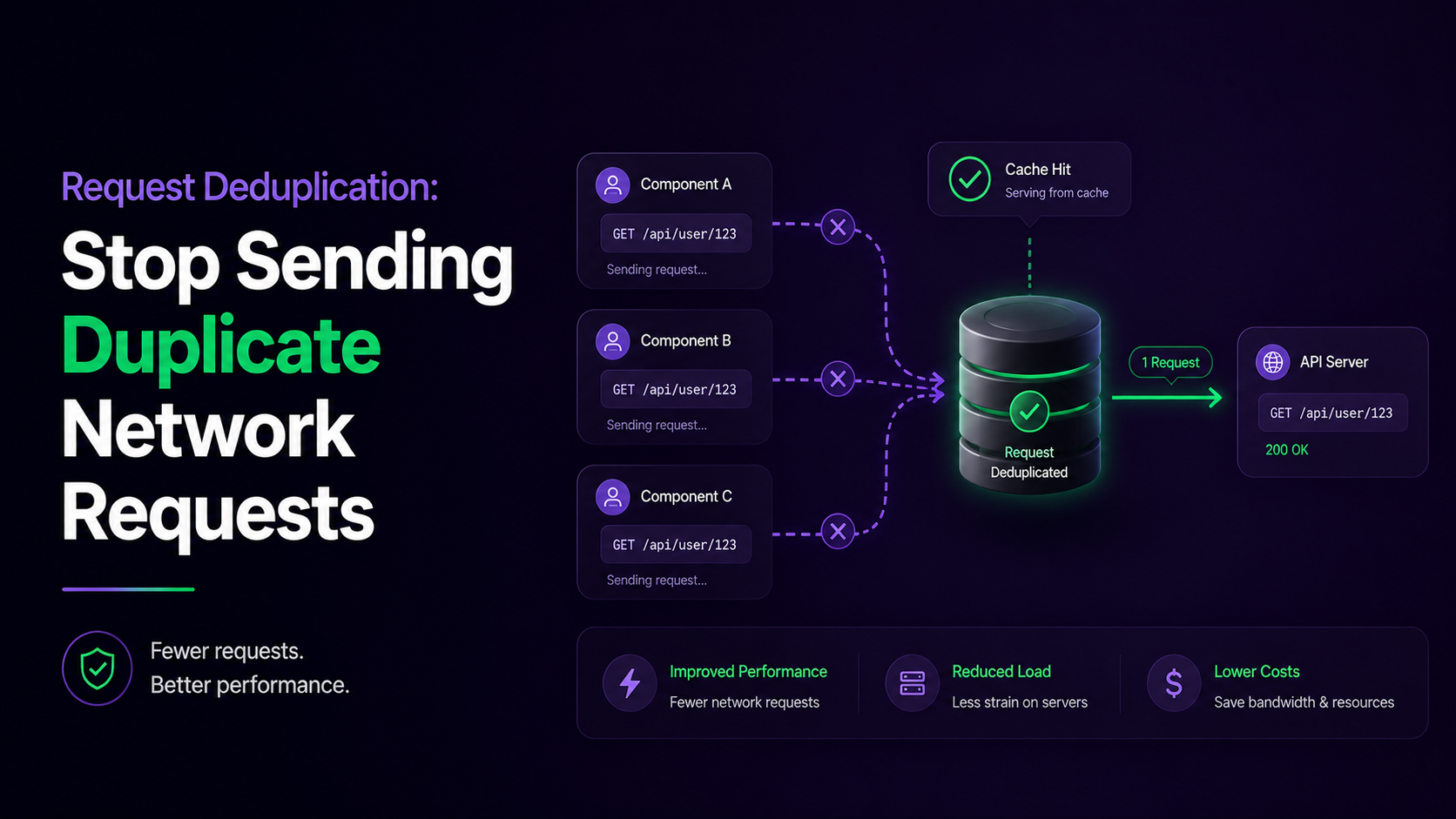 Request Deduplication: Stop Sending Duplicate Network Requests