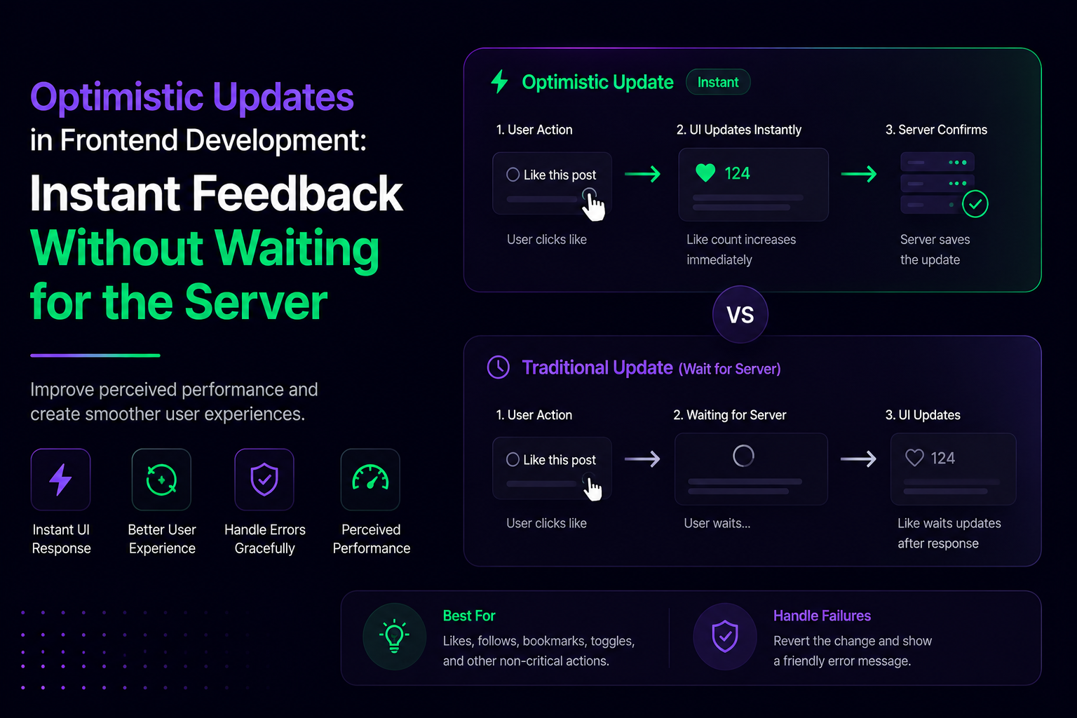 Optimistic Updates in Frontend Development: Instant Feedback Without Waiting for the Server