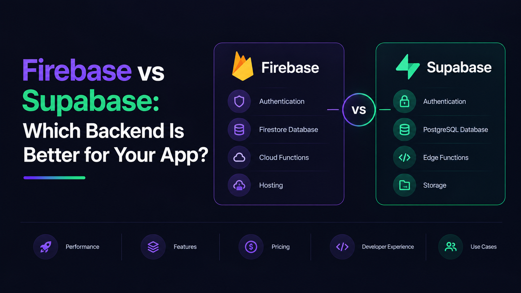 Firebase vs Supabase: Which Backend Is Better for Your App?