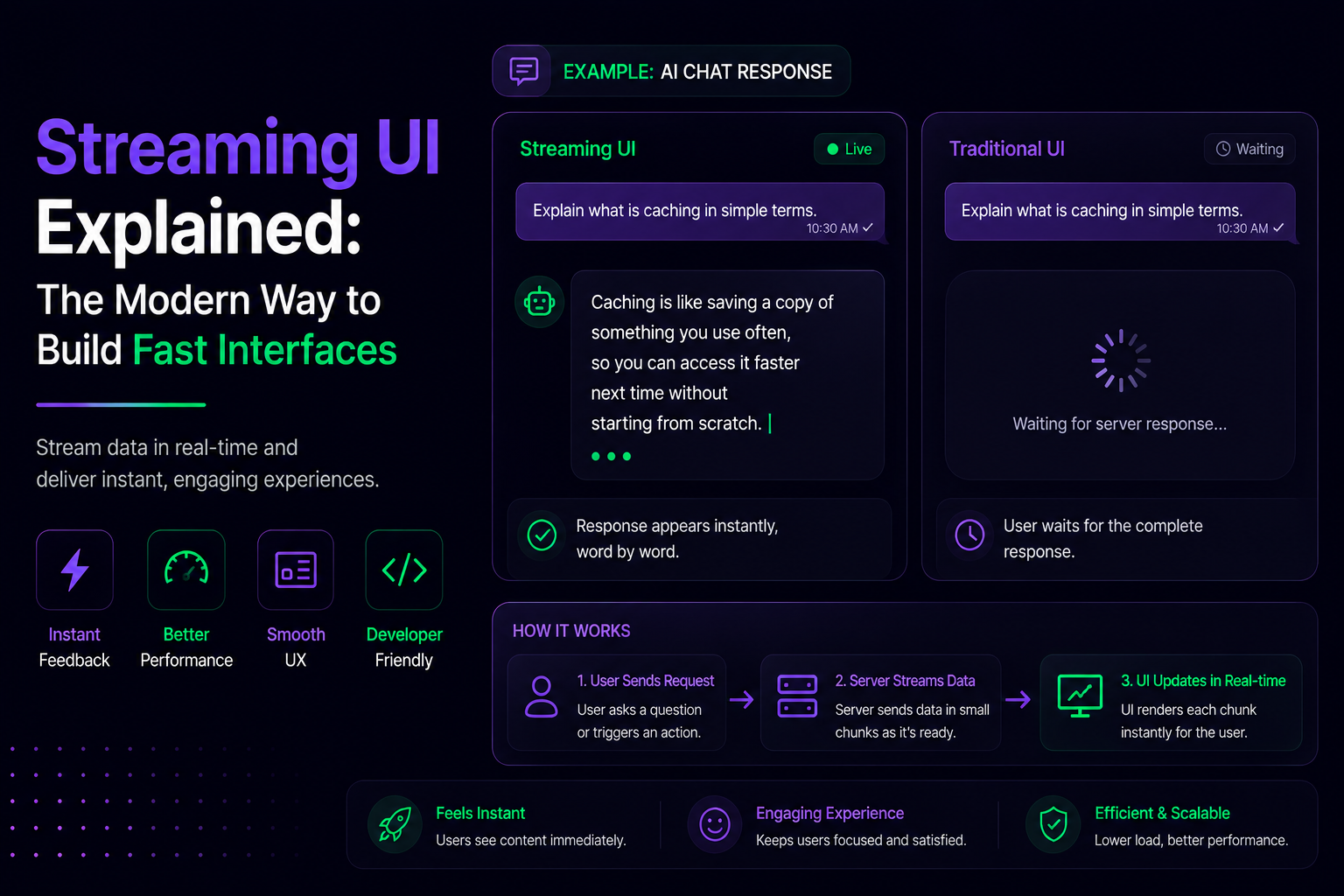 Streaming UI Explained: The Modern Way to Build Fast Interfaces