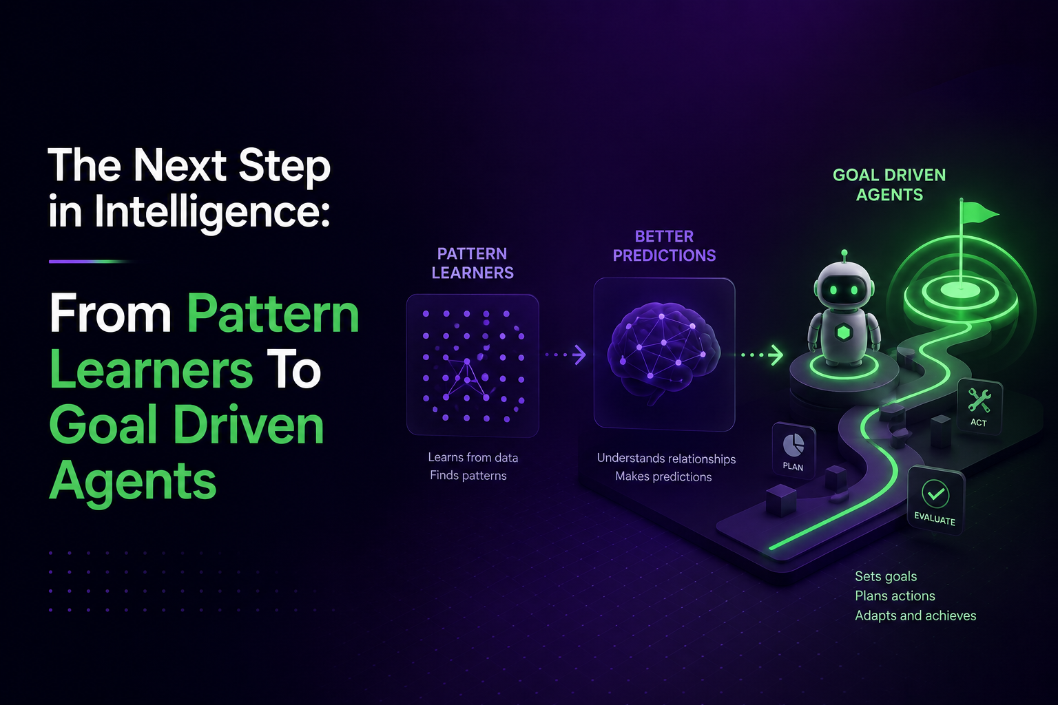 The Next Step in Intelligence: From Pattern Learners To Goal Driven Agents
