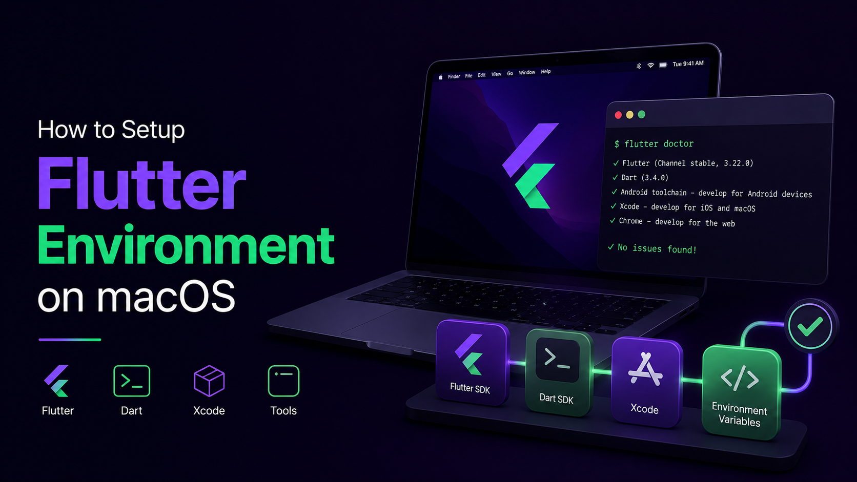 How to Setup Flutter on MacOS ( 2026 Guide )
