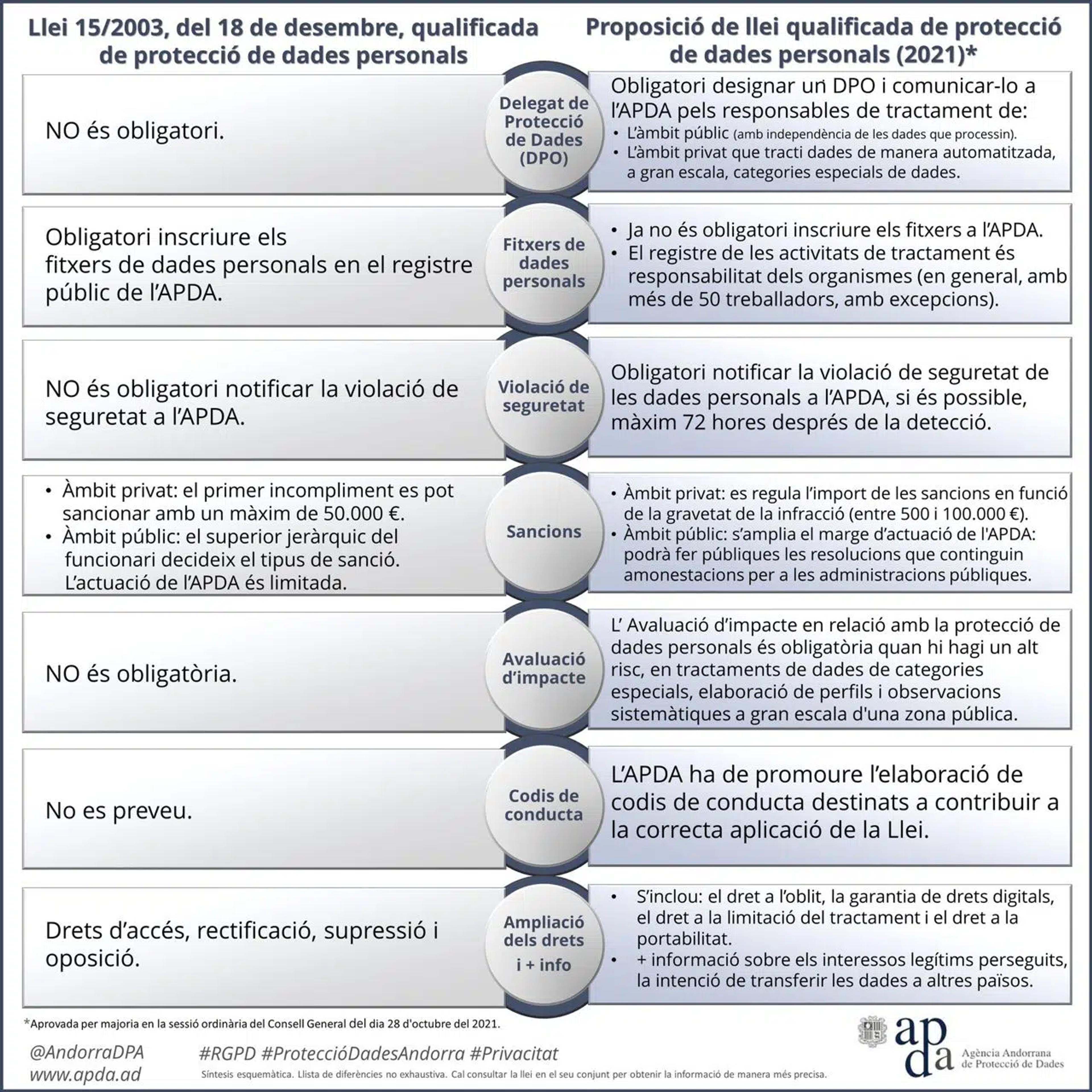 ilustración explicando el contenido