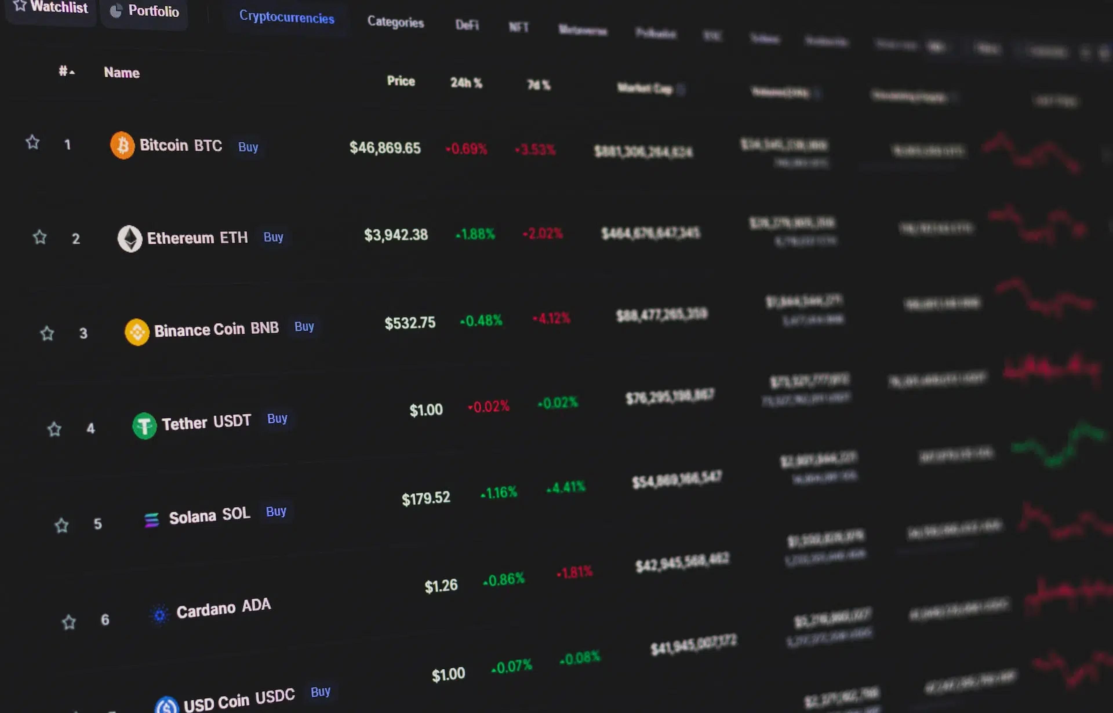 panel mostrando criptoactivos