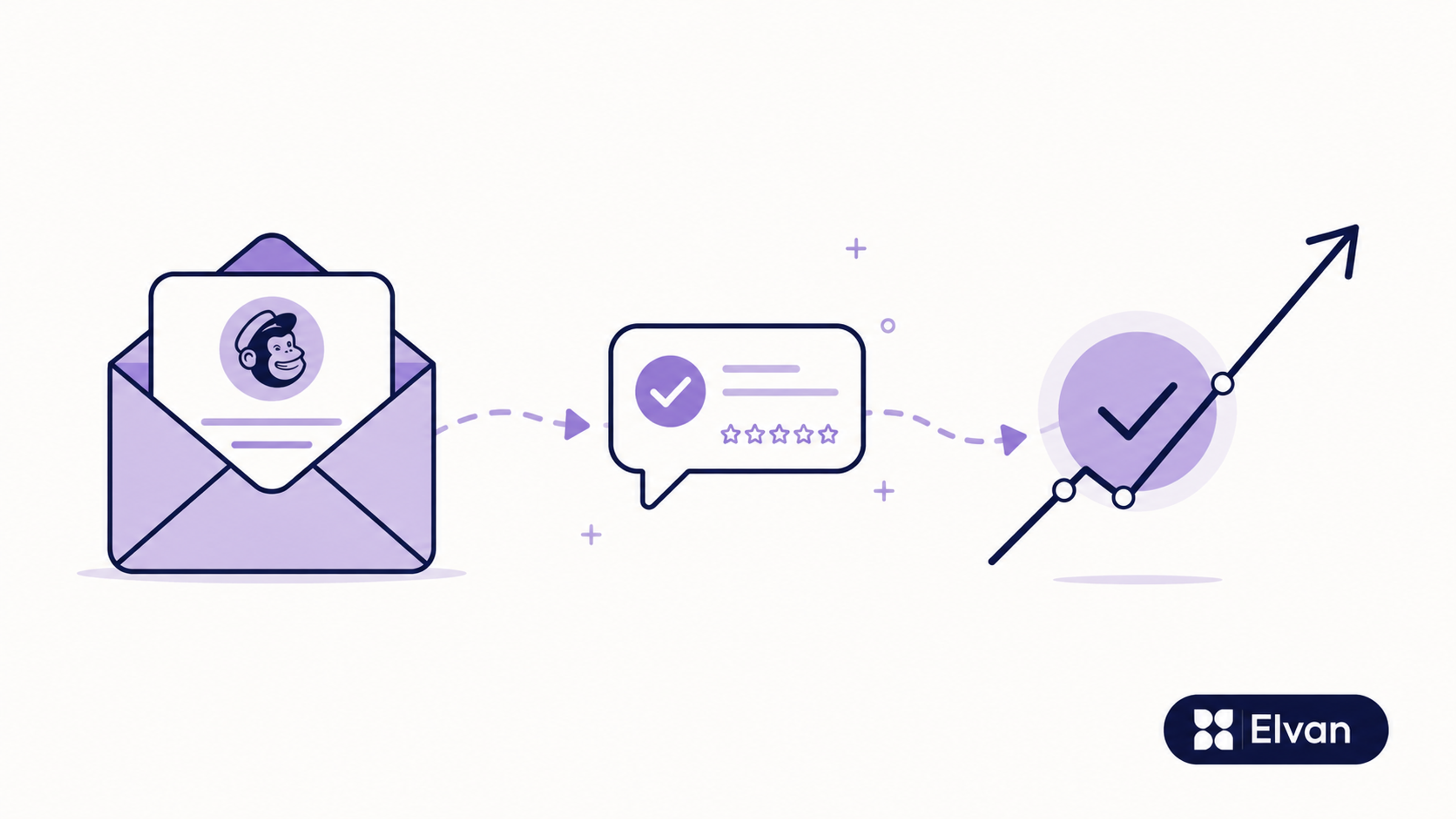 Mailchimp NPS Survey: How to Set One Up in 10 Minutes
