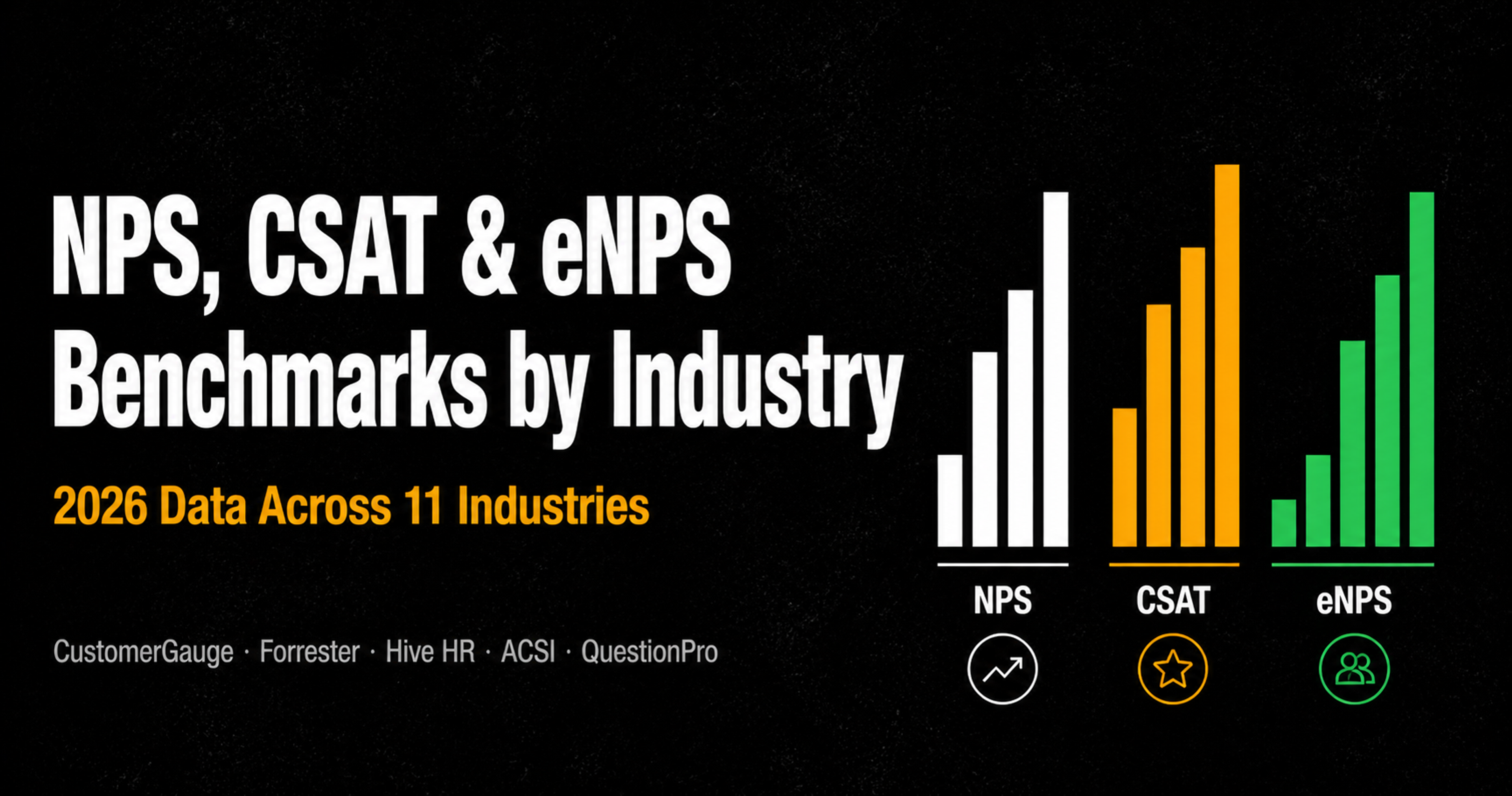 NPS, CSAT & eNPS Benchmarks by Industry (2026)