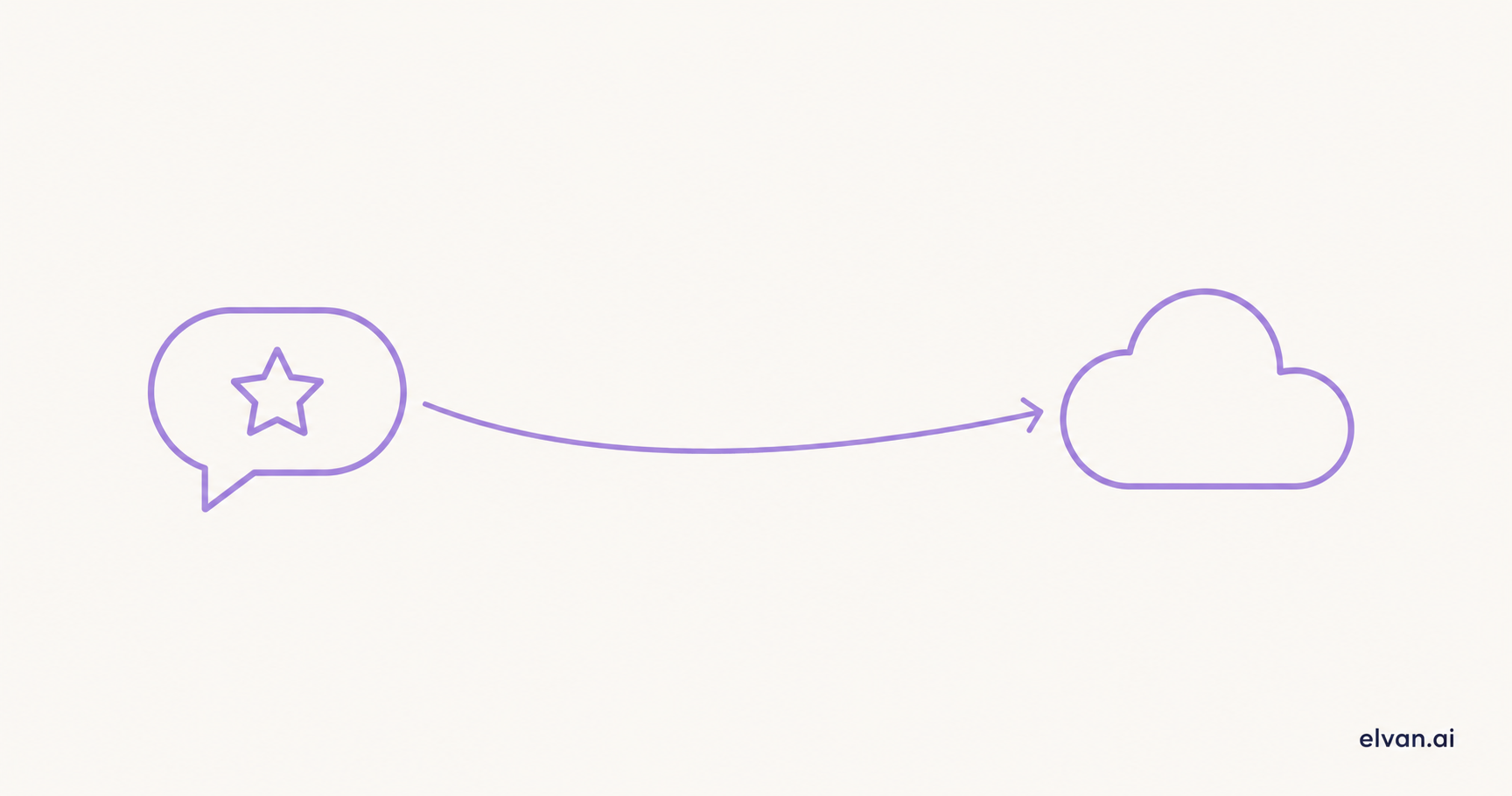 How to Get NPS Data Into Salesforce Without a Developer