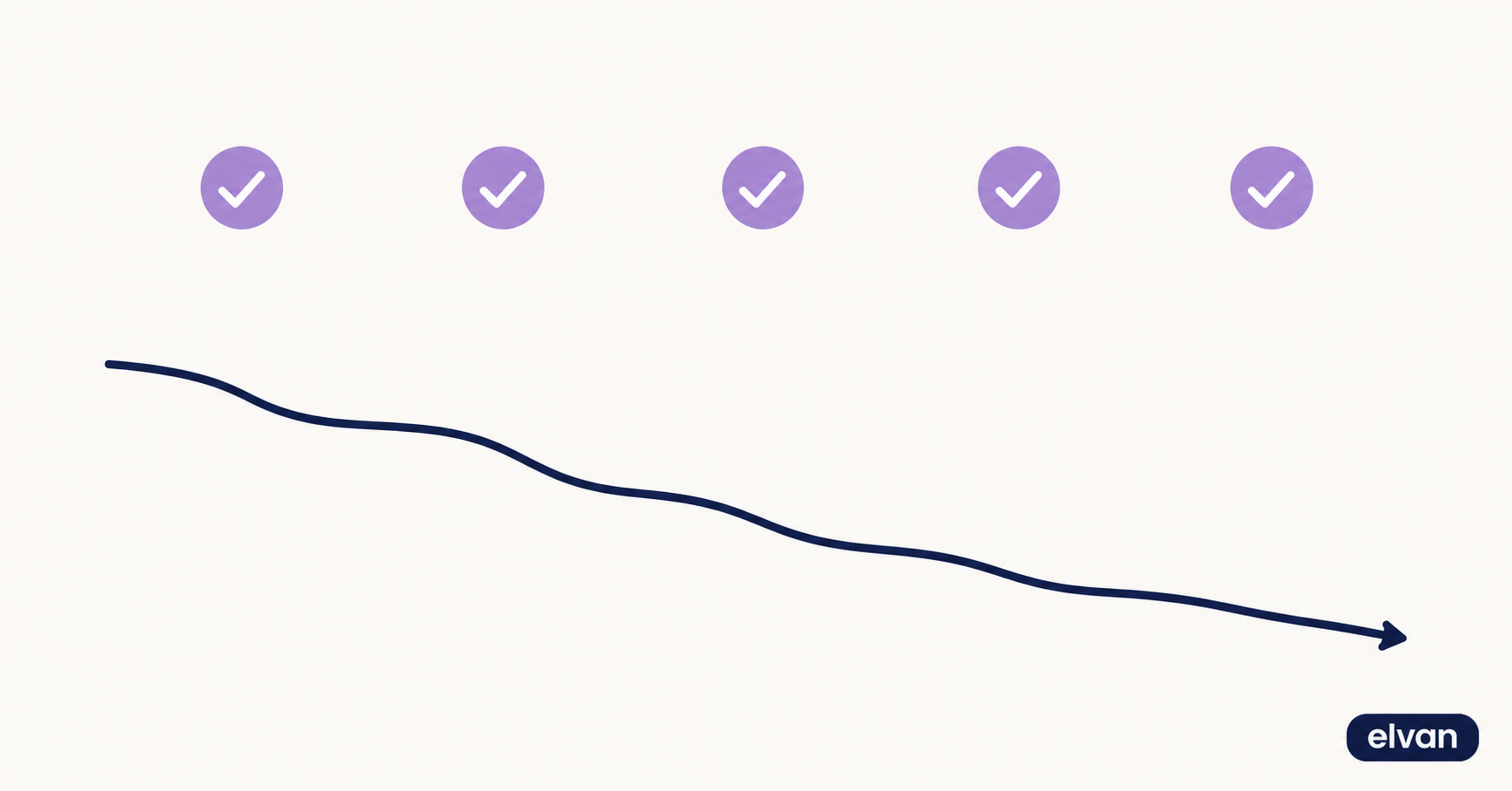 Why Your CSAT Score Looks Great and Your Retention Doesn'tz`