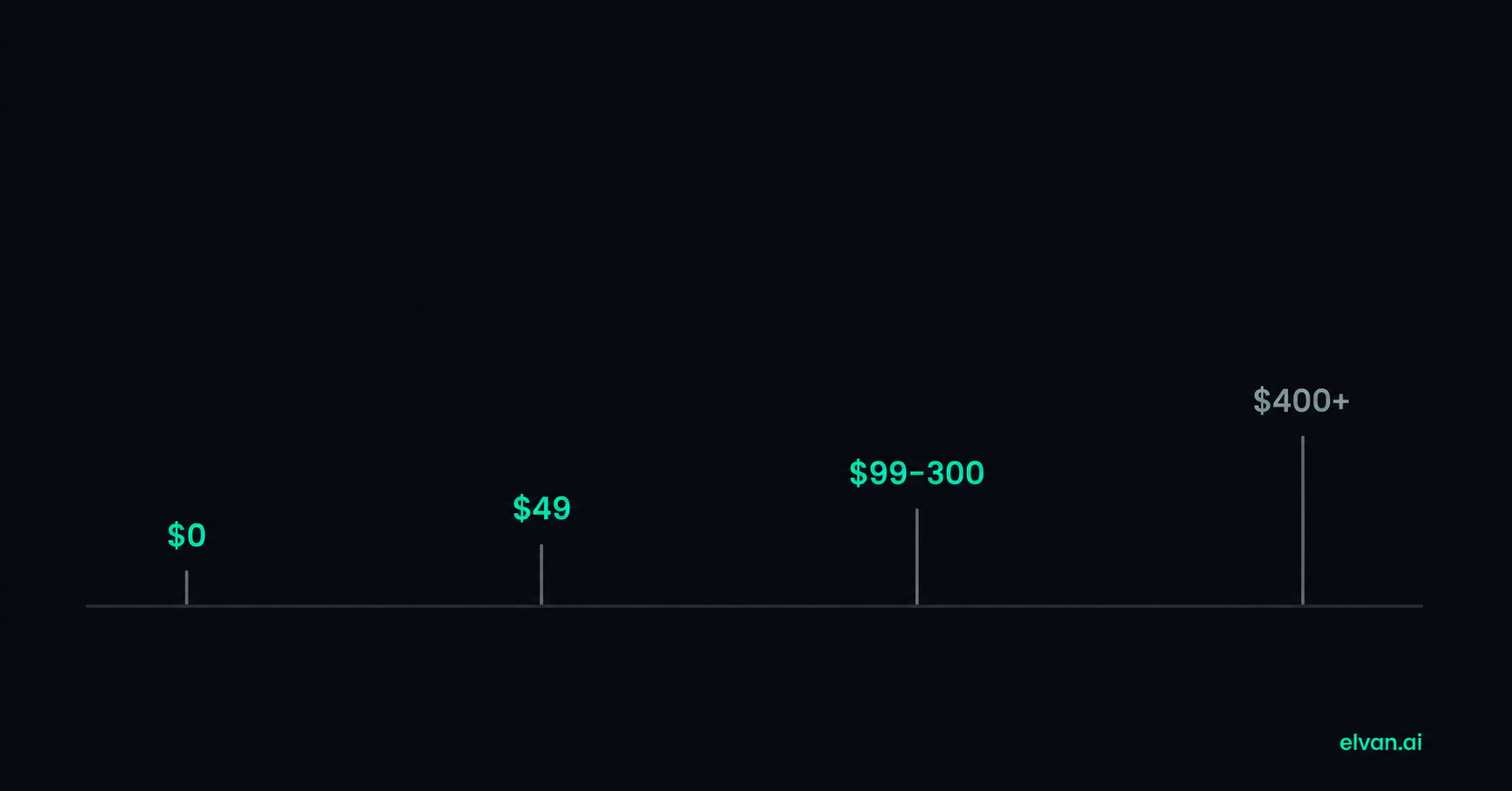 How Much Should NPS Software Cost? A Pricing Breakdown by Team Size