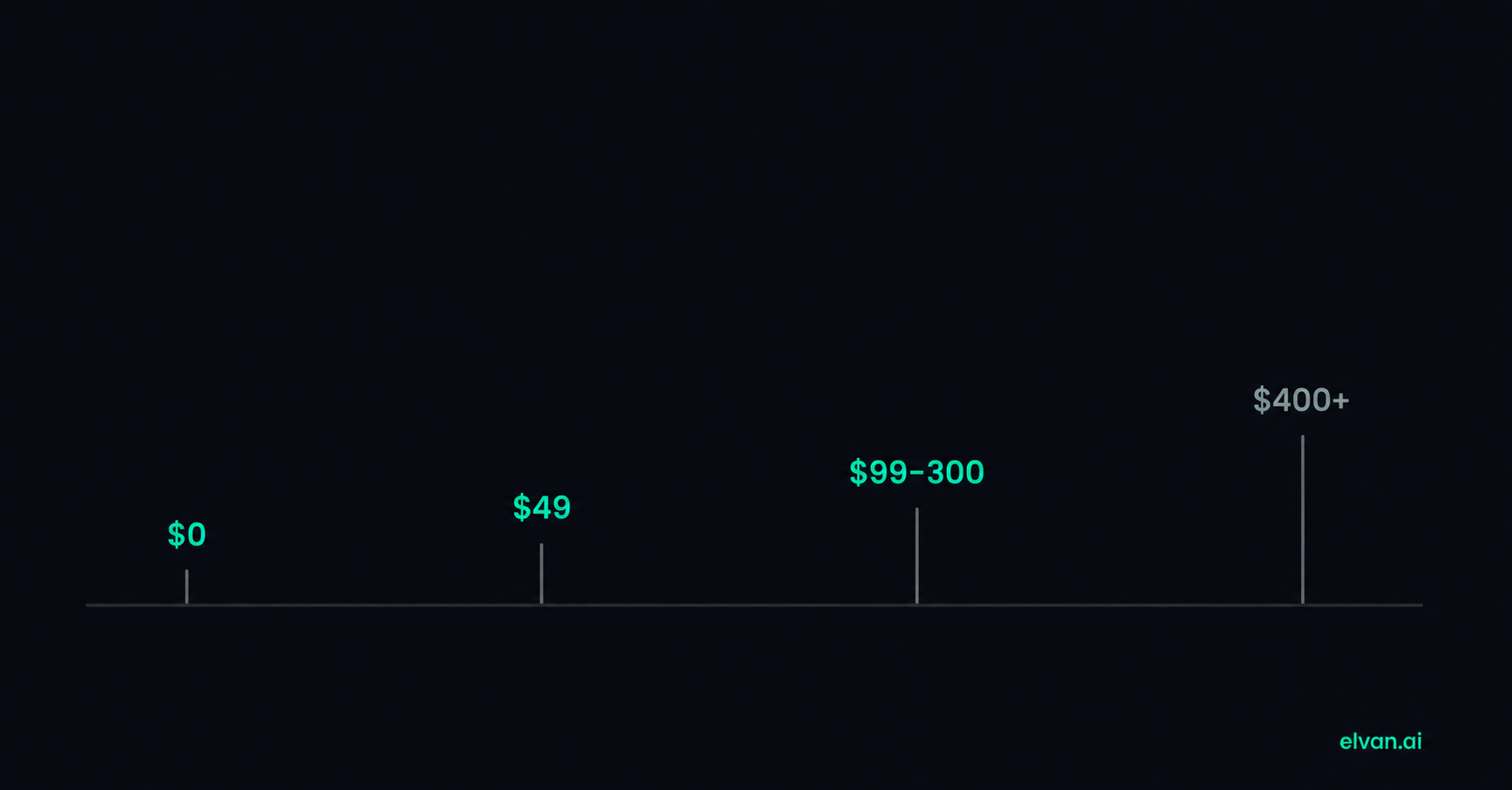 How Much Should NPS Software Cost? A Pricing Breakdown by Team Size