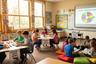 Classroom Group Rotation Ideas for Stations & Centers