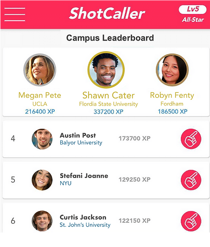 shotcaller leaderboard