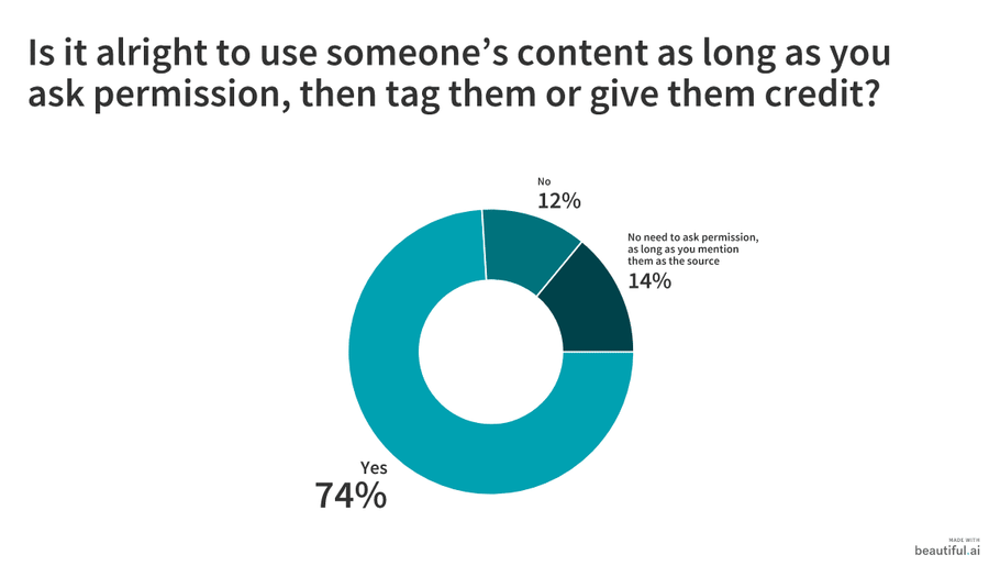 Illustration: UGC, Permission, and Credit