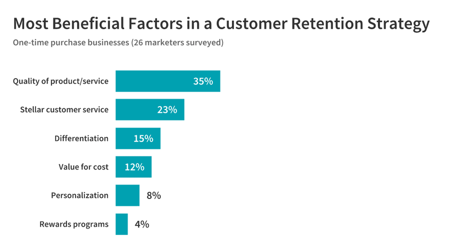 beneficial customer retention factors: one-time