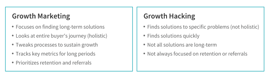 growth marketing vs growth hacks