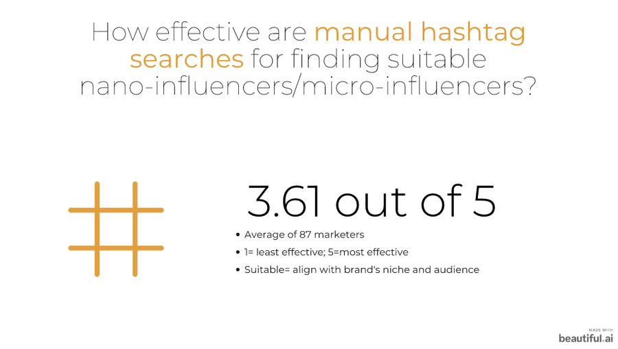manual hashtag searches - 3.61