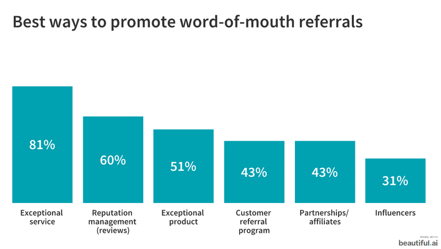 promoting word of mouth referrals