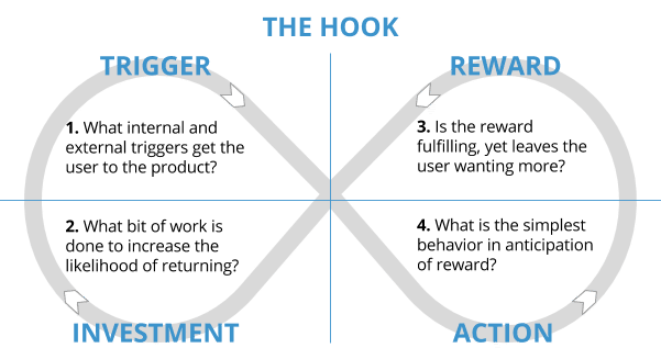 the hook of viral growth