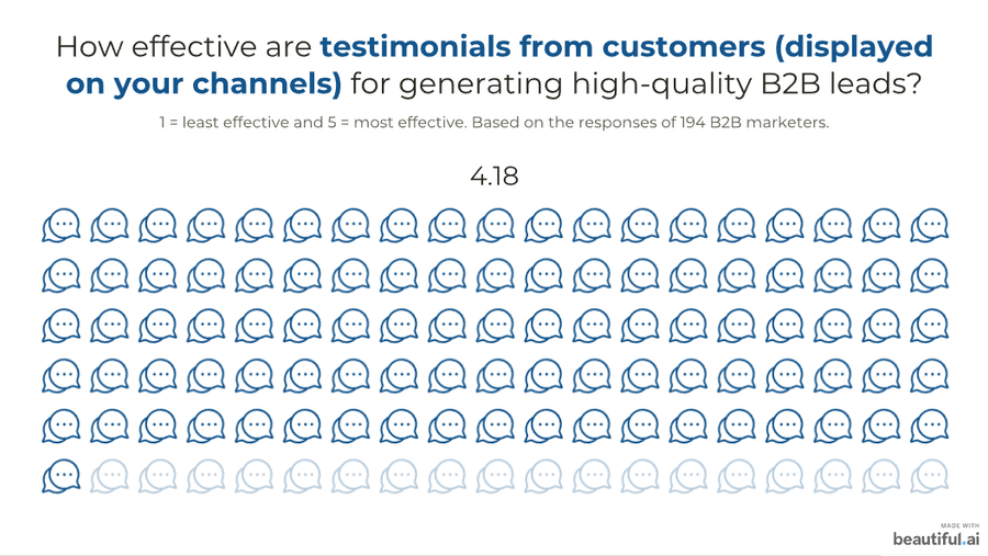 Illustration: 1. Testimonials