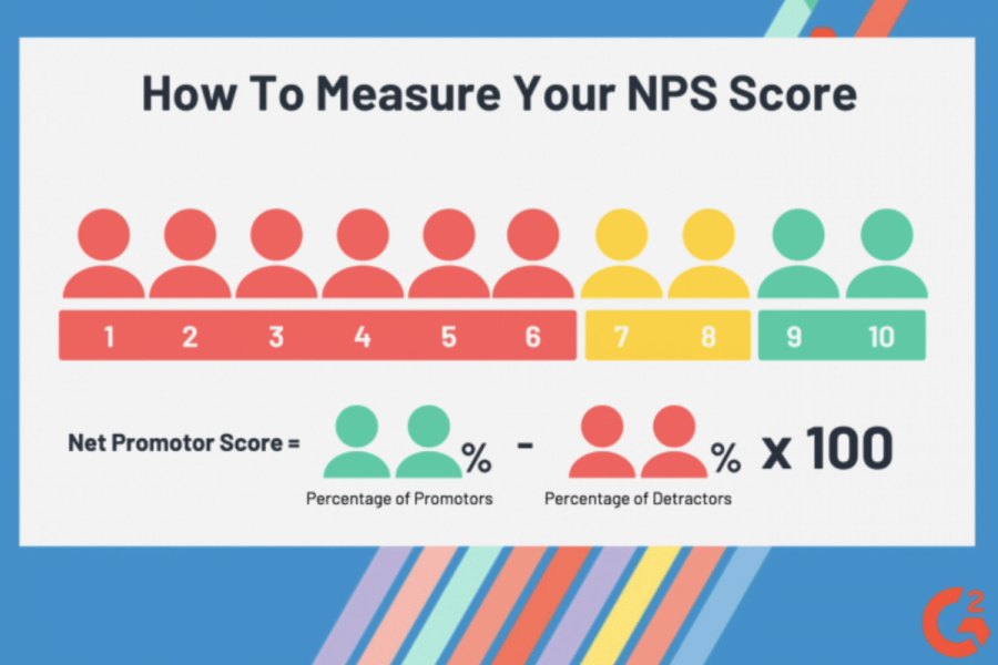 how to measure NPS score