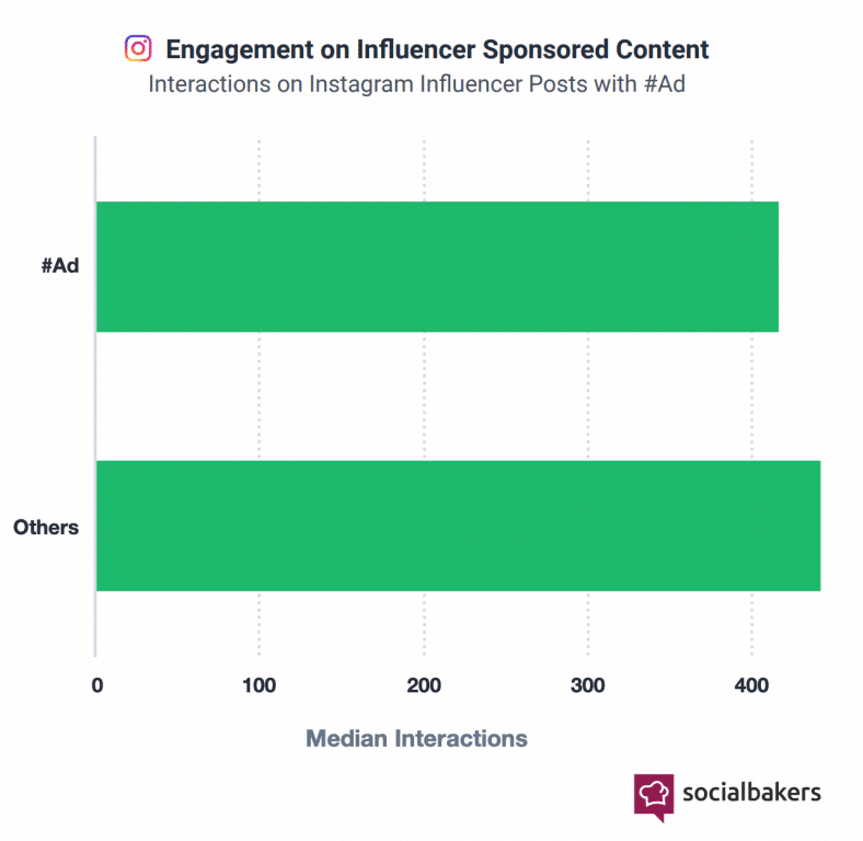 Illustration: Consumers’ trust for traditional ads keeps decreasing