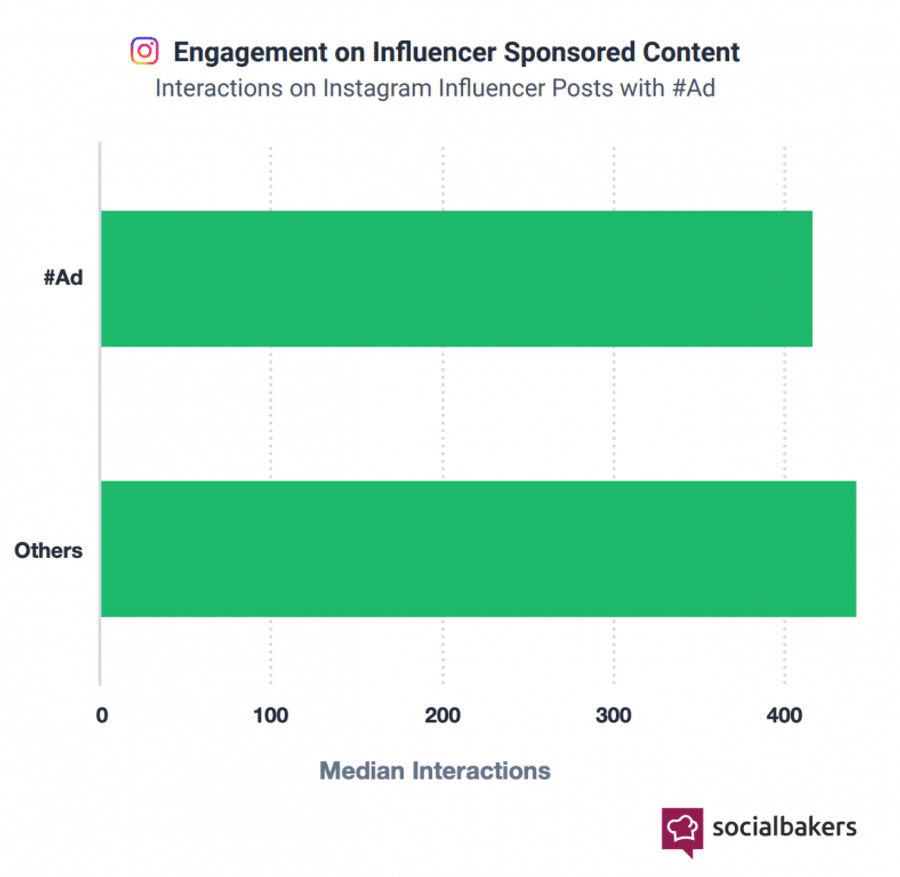 Illustration: Consumers’ trust for traditional ads keeps decreasing
