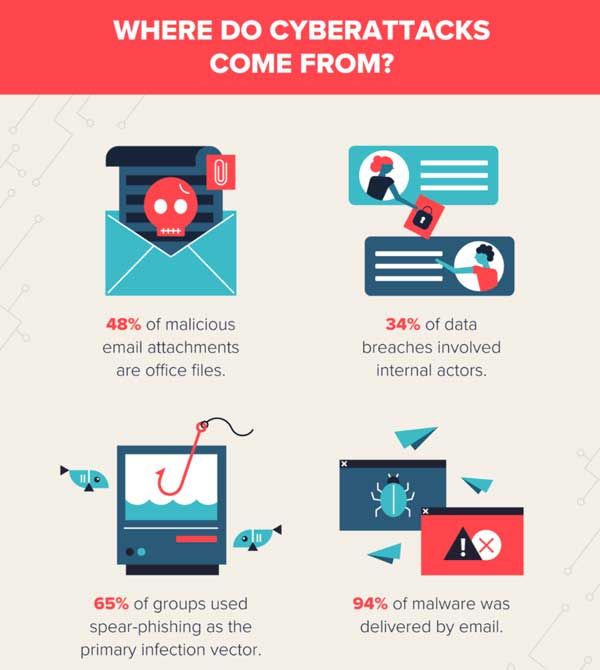 Cybersecurity stats