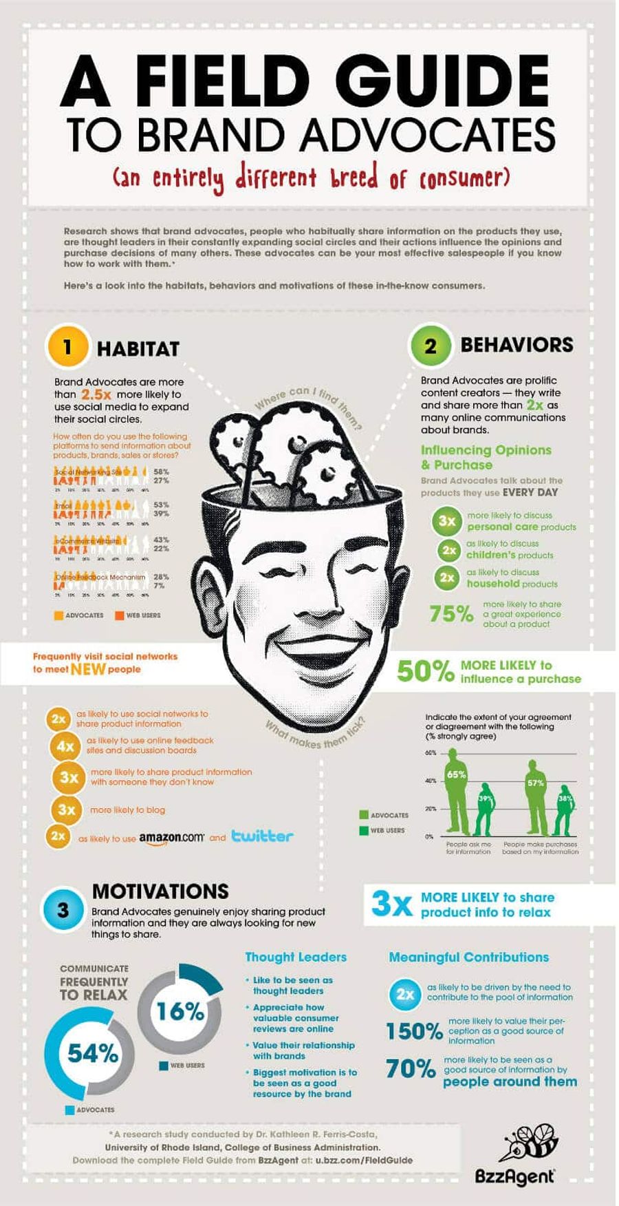 anatomy of a brand advocate