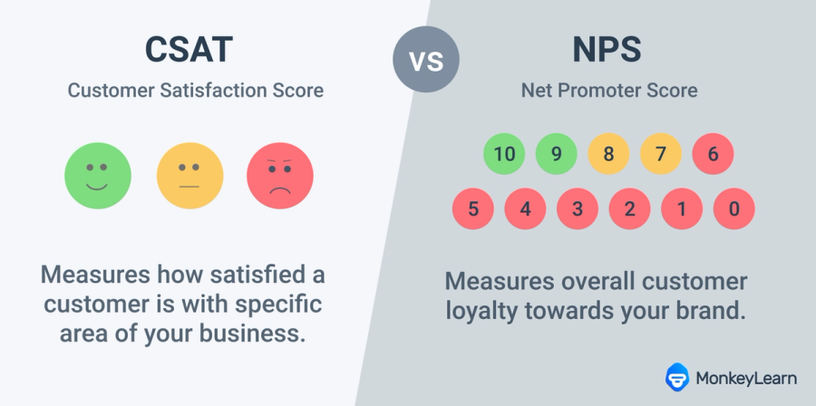 csat vs nps