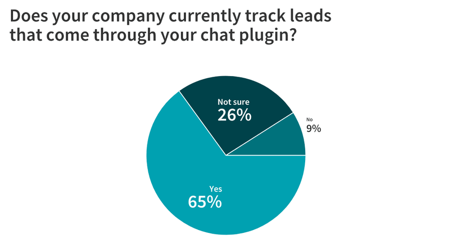 Illustration: Live chat and leads