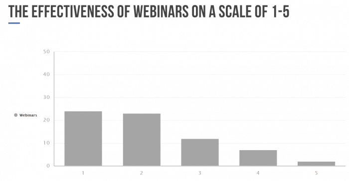 Illustration: Video GIFS are the most effective at becoming viral