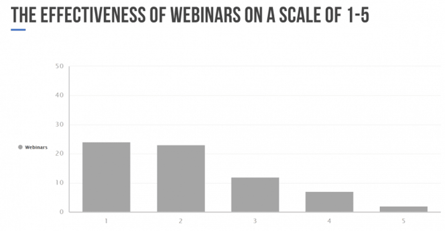 Illustration: Video GIFS are the most effective at becoming viral