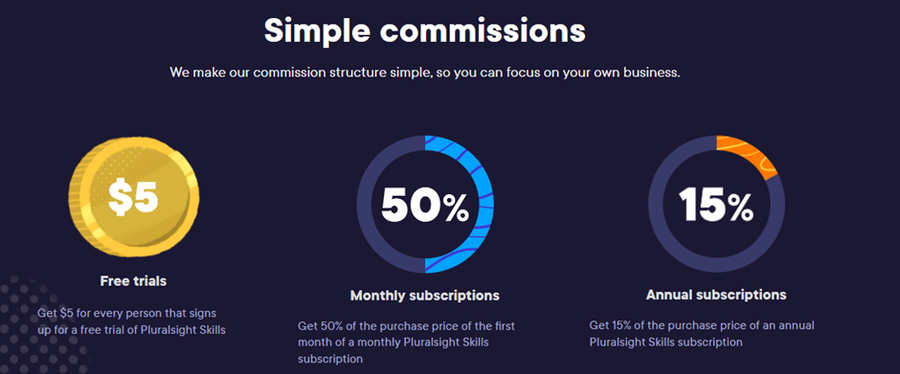 Illustration: 3. Pluralsight