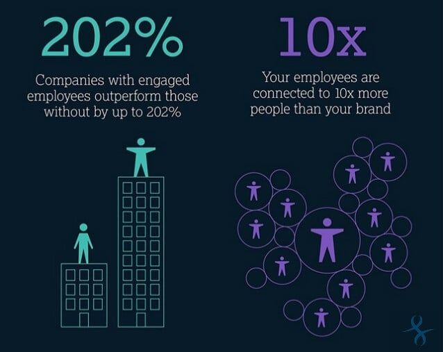 employee ambassador program benefits