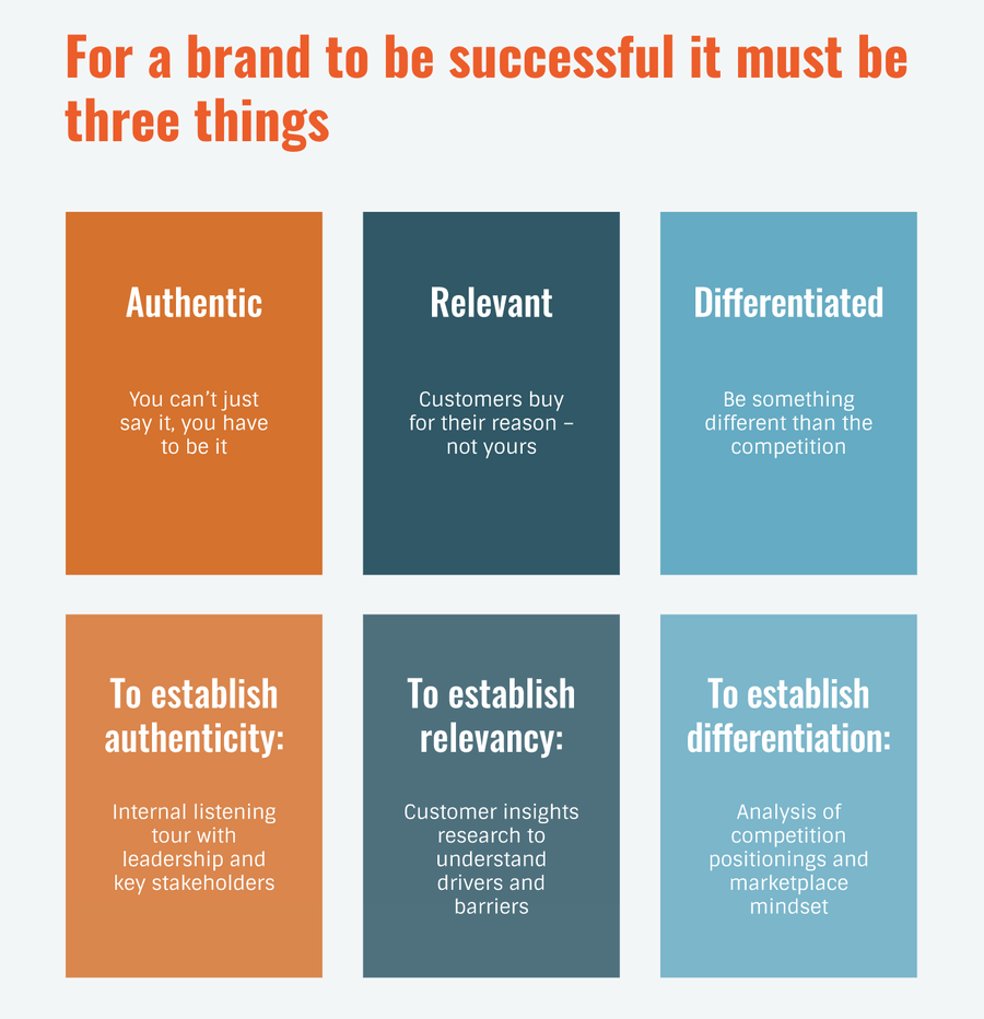 Authentic, relevant, and different branding