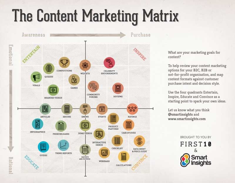 Smart insights content marketing images