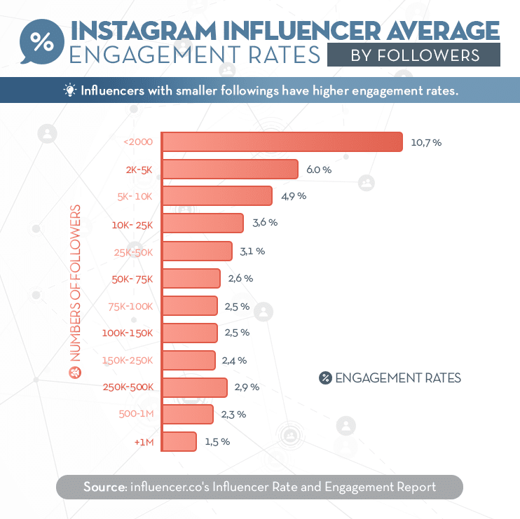 Illustration: Niche, highly-targeted audiences