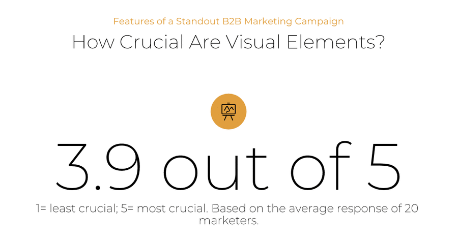 Visual elements: 3.9 out of 5